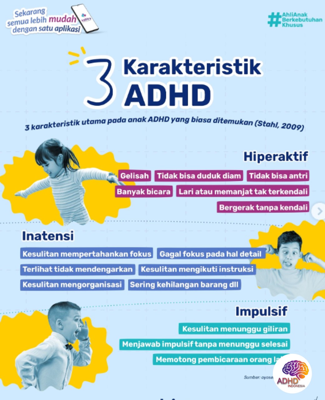Jenis-Jenis ADHD dan Karakteristik Anak di Kabupaten Bener Meriah