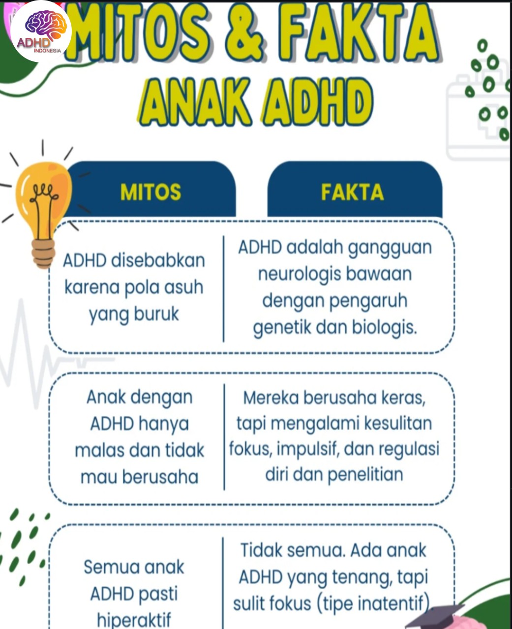 Mitos dan Fakta Seputar ADHD yang Beredar di Kabupaten Bener Meriah