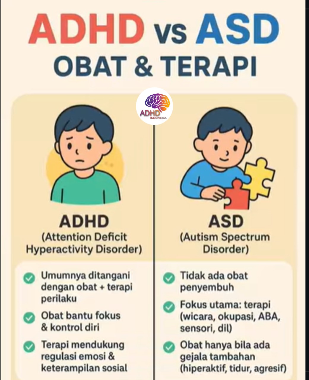 Terapi ADHD: Informasi Awal yang Perlu Diketahui Orang Tua di Kabupaten Bener Meriah